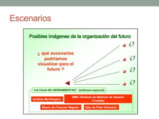 Escenarios
 