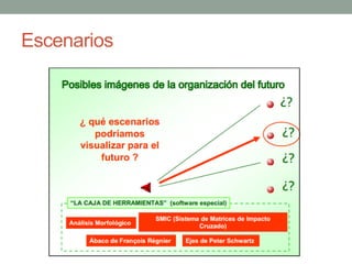 Escenarios
 