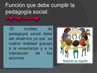 Función que debe cumplir la
pedagogía social:
 -El modelo de
pedagogía social debe
ser dinámico ya que se
vuelve realidad gracias
a la enseñanza y a la
interacción de los
alumnos.
 