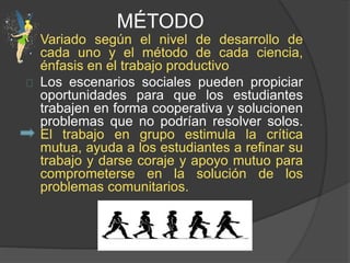 MÉTODO
Variado según el nivel de desarrollo de
cada uno y el método de cada ciencia,
énfasis en el trabajo productivo
Los escenarios sociales pueden propiciar
oportunidades para que los estudiantes
trabajen en forma cooperativa y solucionen
problemas que no podrían resolver solos.
El trabajo en grupo estimula la crítica
mutua, ayuda a los estudiantes a refinar su
trabajo y darse coraje y apoyo mutuo para
comprometerse en la solución de los
problemas comunitarios.
 
