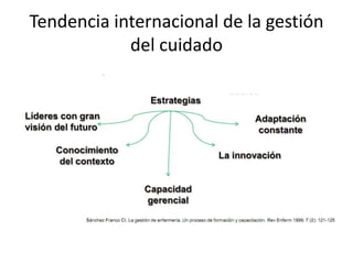 Tendencia internacional de la gestión
del cuidado

 