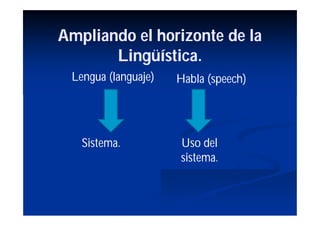Ampliando el horizonte de la
       Lingüística.
 Lengua (languaje)   Habla (speech)




   Sistema.          Uso del
                     sistema.
 