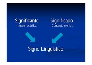 Significante.       Significado.
 Imagen acústica.   Concepto mental.




         Signo Lingüístico
 