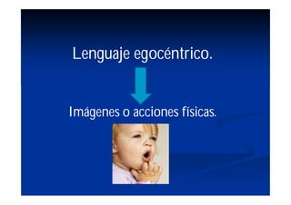 Lenguaje egocéntrico.


Imágenes o acciones físicas.
 