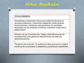 FICHA DINÁMICA
Variabilidad y Elasticidad: Soluciona problemas técnicos en
procesos eléctricos y mecánicos integrando continuamente
conocimientos y destrezas para garantizar los resultados
esperados de los procesos evolutivos a distintos niveles de la
organización.
Filiación de las Competencias: Integra sistemáticamente las
competencias para gestionar efectivamente los sistemas
electromecánicos.
Tendencia de evolución: El profesional debe promover la mejora
continua de los procesos y adaptarse a condiciones desafiantes.
 