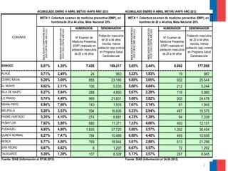 2
ACUMULADO ENERO A ABRIL METAS IAAPS AÑO 2013 ACUMULADO ENERO A ABRIL METAS IAAPS AÑO 2012
NUMERADOR DENOMINADOR NUMERADO...