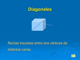 Diagonales




Rectas trazadas entre dos vértices de
distintas caras.
 