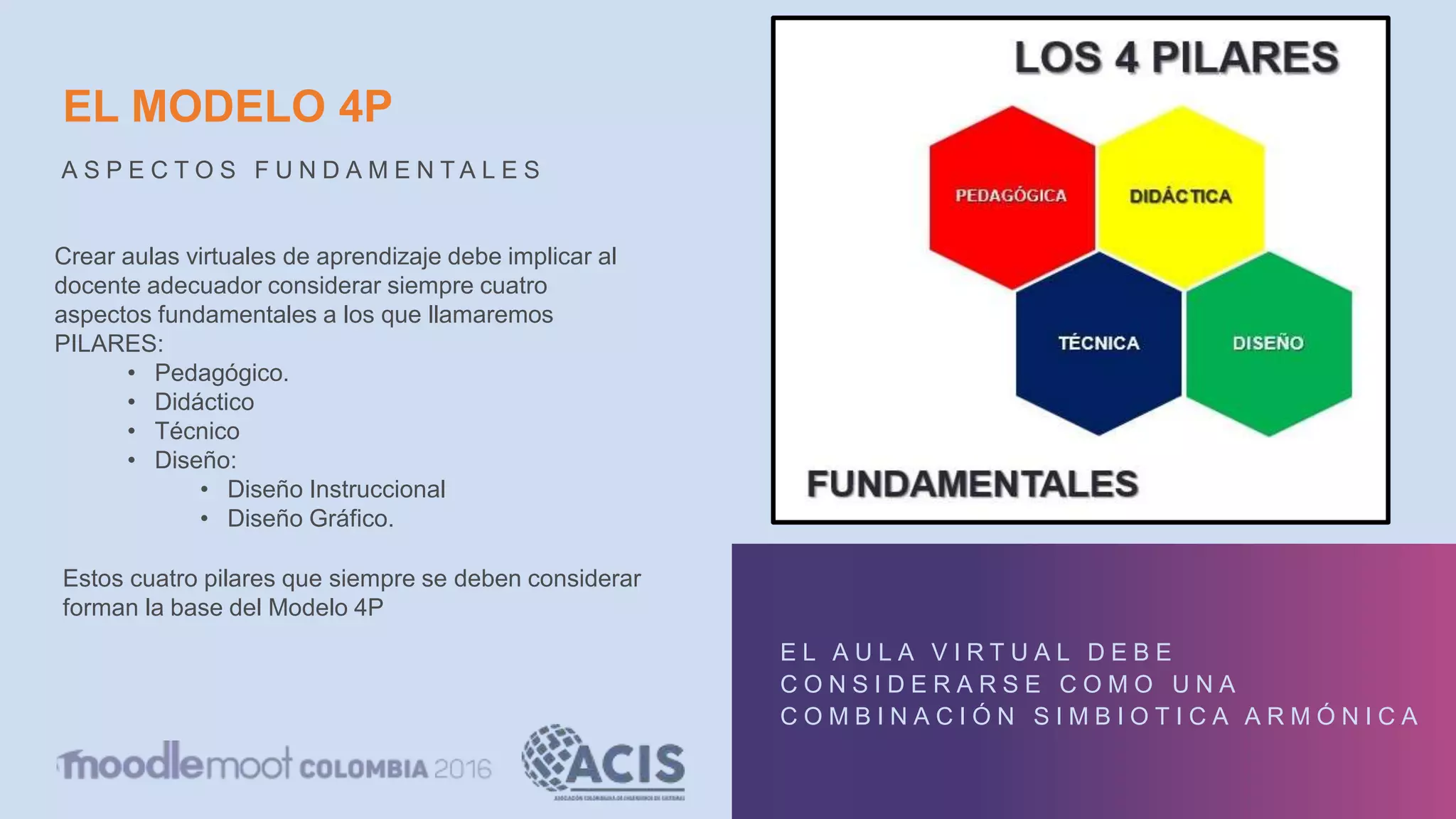 EL MODELO 4P
A S P E C T O S F U N D A M E N T A L E S
Crear aulas virtuales de aprendizaje debe implicar al
docente adecuador considerar siempre cuatro
aspectos fundamentales a los que llamaremos
PILARES:
• Pedagógico.
• Didáctico
• Técnico
• Diseño:
• Diseño Instruccional
• Diseño Gráfico.
E L A U L A V I R T U A L D E B E
C O N S I D E R A R S E C O M O U N A
C O M B I N A C I Ó N S I M B I O T I C A A R M Ó N I C A
Estos cuatro pilares que siempre se deben considerar
forman la base del Modelo 4P
 