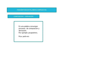 PARASÍNTESIS EN PALABRAS COMPUESTAS
COMPOSICIÓN + DERIVACIÓN
En una palabra convergen
procesos de composición y
derivación.
Por ejemplo: picapedrero.
Pica- pedr-ero
 