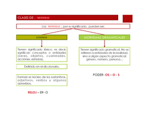 LEXEMAS
MONEMAS
MONEMAS
 