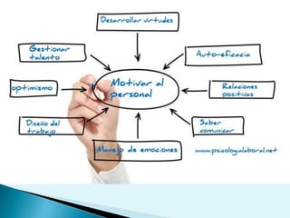 Presentación motivación(1)