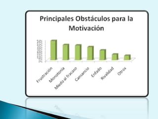 Presentación motivación(1)