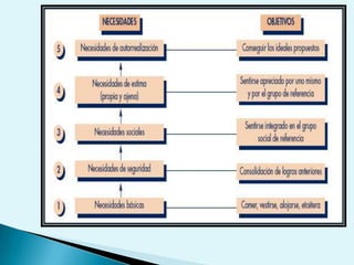 Presentación motivación(1)