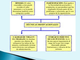 Presentación motivación(1)