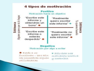 Presentación motivación(1)
