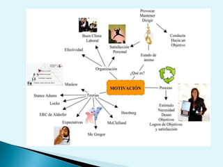 Presentación motivación(1)