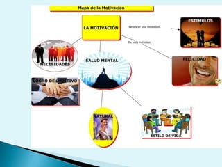 Presentación motivación(1)