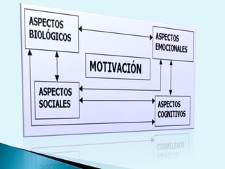Presentación motivación(1)
