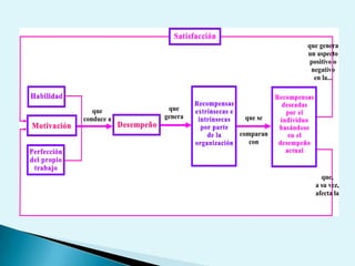 Presentación motivación(1)