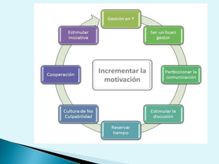 Presentación motivación(1)