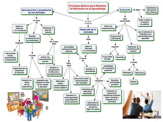 Presentación motivaciones educativas