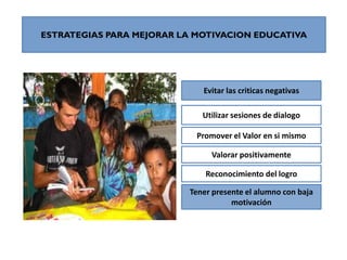 ESTRATEGIAS PARA MEJORAR LA MOTIVACION EDUCATIVA




                             Evitar las criticas negativas

                             Utilizar sesiones de dialogo

                            Promover el Valor en si mismo

                               Valorar positivamente

                              Reconocimiento del logro

                          Tener presente el alumno con baja
                                     motivación
 