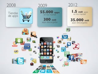 2008	

      2009	

                 2012	

Tiendas       55.000 apps 	

          1.5 mill apps 	

                en los market	

         en los market	

de apps	

                300 mill 	

          35.000 mill	

               apps descargadas	

     apps descargadas	

 