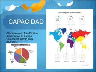 CAPACIDAD DE REFINADO
-Crecimiento en Asia-Pacífico
-Disminución en Europa.
15 refinerias cierran entre
2008-2013
 