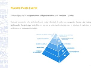 Nuestro Punto Fuerte
Somos especialistas en optimizar los comportamientos y las actitudes… ¿cómo?
Haciendo conscientes a los profesionales, de modo individual, de cuáles son sus puntos fuertes y de mejora,
facilitándoles herramientas, guiándolos en su uso y potenciando sinergias con el objetivo de optimizar el
rendimiento de los equipos de trabajo.
8
 