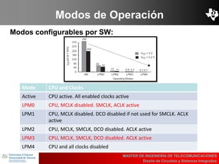 UBI
>> Contents
Modos de Operación
Modos configurables por SW:
MASTER DE INGENIERÍA DE TELECOMUNICACIONES
Diseño de Circuitos y Sistemas Integrados
Mode CPU and Clocks
Active CPU active. All enabled clocks active
LPM0 CPU, MCLK disabled. SMCLK, ACLK active
LPM1 CPU, MCLK disabled. DCO disabled if not used for SMCLK. ACLK
active
LPM2 CPU, MCLK, SMCLK, DCO disabled. ACLK active
LPM3 CPU, MCLK, SMCLK, DCO disabled. ACLK active
LPM4 CPU and all clocks disabled
 