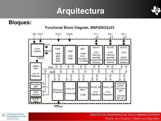 Estructura Interna Y Externa Del Microcontrolador 2020