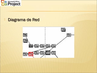 Diagrama de RedDiagrama de Red
 