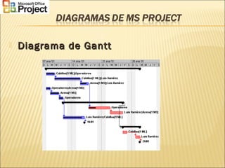  Diagrama de GanttDiagrama de Gantt
 