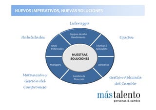 NUEVOS IMPERATIVOS, NUEVAS SOLUCIONES

                                Liderazgo


                                Equipos de Alto
  Habilidades                    Rendimiento                         Equipos

                  Altos                           Técnicos /
                  Potenciales                     Specialists

                                 NUESTRAS
                                SOLUCIONES
                  Managers                          Directivos



   Motivación y                   Comités de
                                   Dirección
                                                                Gestión Aplicada
   Gestión del
                                                                  del Cambio
   Compromiso
 
