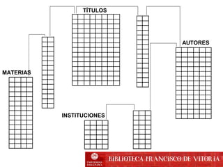 TÍTULOS
AUTORES
MATERIAS
INSTITUCIONES
 