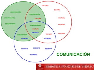 COMUNICACIÓN
COMUNICACIÓN
COMUNICACIÓN
COMUNICACIÓN
COMUNICACIÓN
CULTURA
CULTURA
CULTURA
CULTURA
CULTURA
CULTURA
CULTURA
SOCIEDAD SOCIEDAD
SOCIEDAD
SOCIEDAD
SOCIEDAD
SOCIEDAD
COMUNICACIÓN
CULTURA
SOCIEDAD
COMUNICACIÓN
 