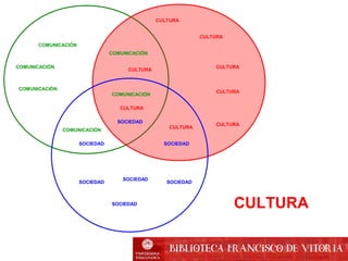 COMUNICACIÓN
COMUNICACIÓN
COMUNICACIÓN
COMUNICACIÓN
COMUNICACIÓN
CULTURA
CULTURA
CULTURA
CULTURA
CULTURA
CULTURA
CULTURA
SOCIEDAD SOCIEDAD
SOCIEDAD
SOCIEDAD
SOCIEDAD
SOCIEDAD
COMUNICACIÓN
CULTURA
SOCIEDAD
CULTURA
 