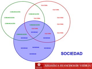 COMUNICACIÓN
COMUNICACIÓN
COMUNICACIÓN
COMUNICACIÓN
COMUNICACIÓN
CULTURA
CULTURA
CULTURA
CULTURA
CULTURA
CULTURA
CULTURA
SOCIEDAD SOCIEDAD
SOCIEDAD
SOCIEDAD
SOCIEDAD
SOCIEDAD
COMUNICACIÓN
CULTURA
SOCIEDAD
SOCIEDAD
 