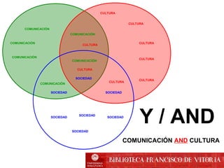 COMUNICACIÓN
COMUNICACIÓN
COMUNICACIÓN
COMUNICACIÓN
COMUNICACIÓN
CULTURA
CULTURA
CULTURA
CULTURA
CULTURA
CULTURA
CULTURA
SOCIEDAD SOCIEDAD
SOCIEDAD
SOCIEDAD
SOCIEDAD
SOCIEDAD
COMUNICACIÓN
CULTURA
SOCIEDAD
Y / AND
COMUNICACIÓN AND CULTURA
 