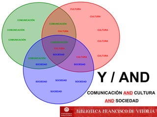 COMUNICACIÓN
COMUNICACIÓN
COMUNICACIÓN
COMUNICACIÓN
COMUNICACIÓN
CULTURA
CULTURA
CULTURA
CULTURA
CULTURA
CULTURA
CULTURA
SOCIEDAD SOCIEDAD
SOCIEDAD
SOCIEDAD
SOCIEDAD
SOCIEDAD
COMUNICACIÓN
CULTURA
SOCIEDAD
Y / AND
COMUNICACIÓN AND CULTURA
AND SOCIEDAD
 