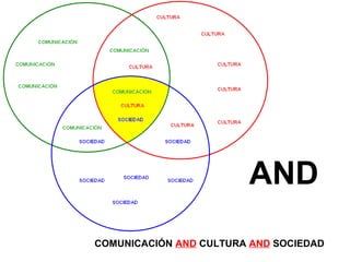 AND
COMUNICACIÓN AND CULTURA AND SOCIEDAD
 