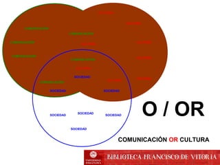 COMUNICACIÓN
COMUNICACIÓN
COMUNICACIÓN
COMUNICACIÓN
COMUNICACIÓN
CULTURA
CULTURA
CULTURA
CULTURA
CULTURA
CULTURA
CULTURA
SOCIEDAD SOCIEDAD
SOCIEDAD
SOCIEDAD
SOCIEDAD
SOCIEDAD
COMUNICACIÓN
CULTURA
SOCIEDAD
O / OR
COMUNICACIÓN OR CULTURA
 