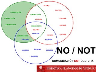 COMUNICACIÓN
COMUNICACIÓN
COMUNICACIÓN
COMUNICACIÓN
COMUNICACIÓN
CULTURA
CULTURA
CULTURA
CULTURA
CULTURA
CULTURA
CULTURA
SOCIEDAD SOCIEDAD
SOCIEDAD
SOCIEDAD
SOCIEDAD
SOCIEDAD
COMUNICACIÓN
CULTURA
SOCIEDAD
NO / NOT
COMUNICACIÓN NOT CULTURA
 