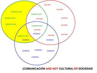 (COMUNICACIÓN AND NOT CULTURA) OR SOCIEDAD
 