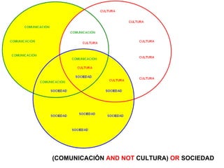 (COMUNICACIÓN AND NOT CULTURA) OR SOCIEDAD
 