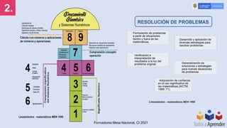2.
Formadores Mesa Nacional, CI 2021
 