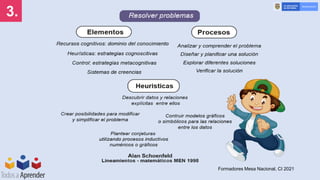 3.
Formadores Mesa Nacional, CI 2021
 