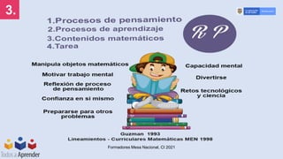 3.
Formadores Mesa Nacional, CI 2021
 