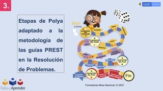 Formadores Mesa Nacional, CI 2021
3.
Etapas de Polya
adaptado a la
metodología de
las guías PREST
en la Resolución
de Problemas.
 