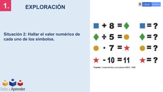 EXPLORACIÓN
1.
Situación 2: Hallar el valor numérico de
cada uno de los símbolos.
Fuente: Lineamientos curriculares MEN, 1998
 
